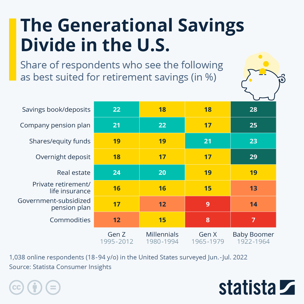 How Do Americans Prepare For Retirement? ZeroHedge