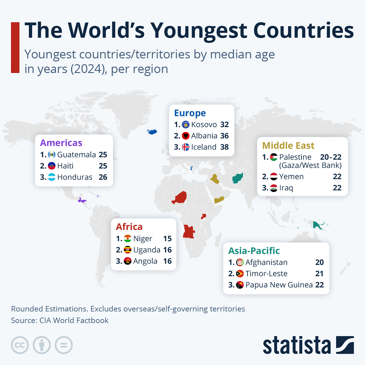 Chart: The World's Youngest Countries | Statista