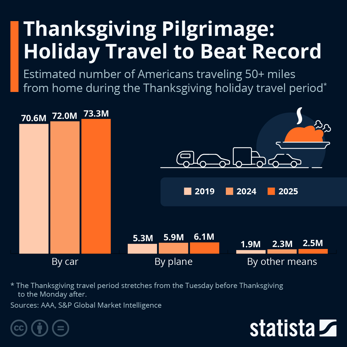 Infographics 2024 Holidays
