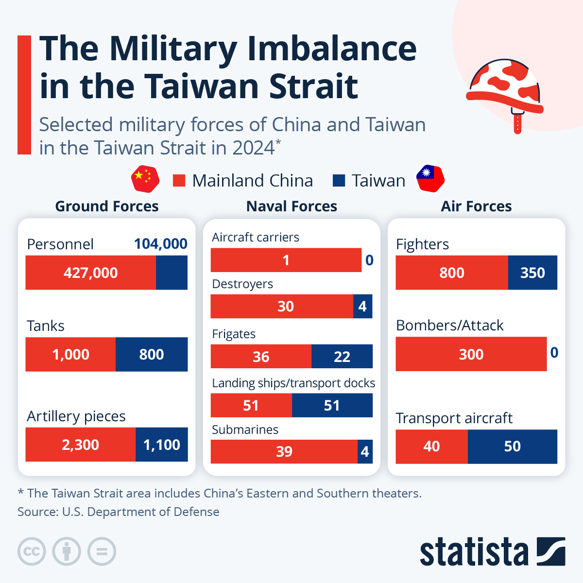 China's military might could easily overthrow Taiwan staggering