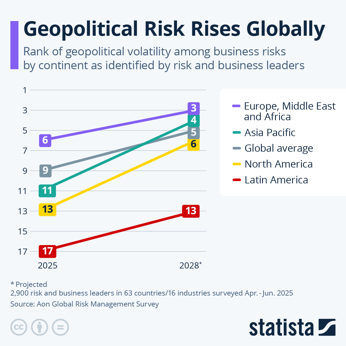 Geopolitical Risk Rises Globally American Partisan