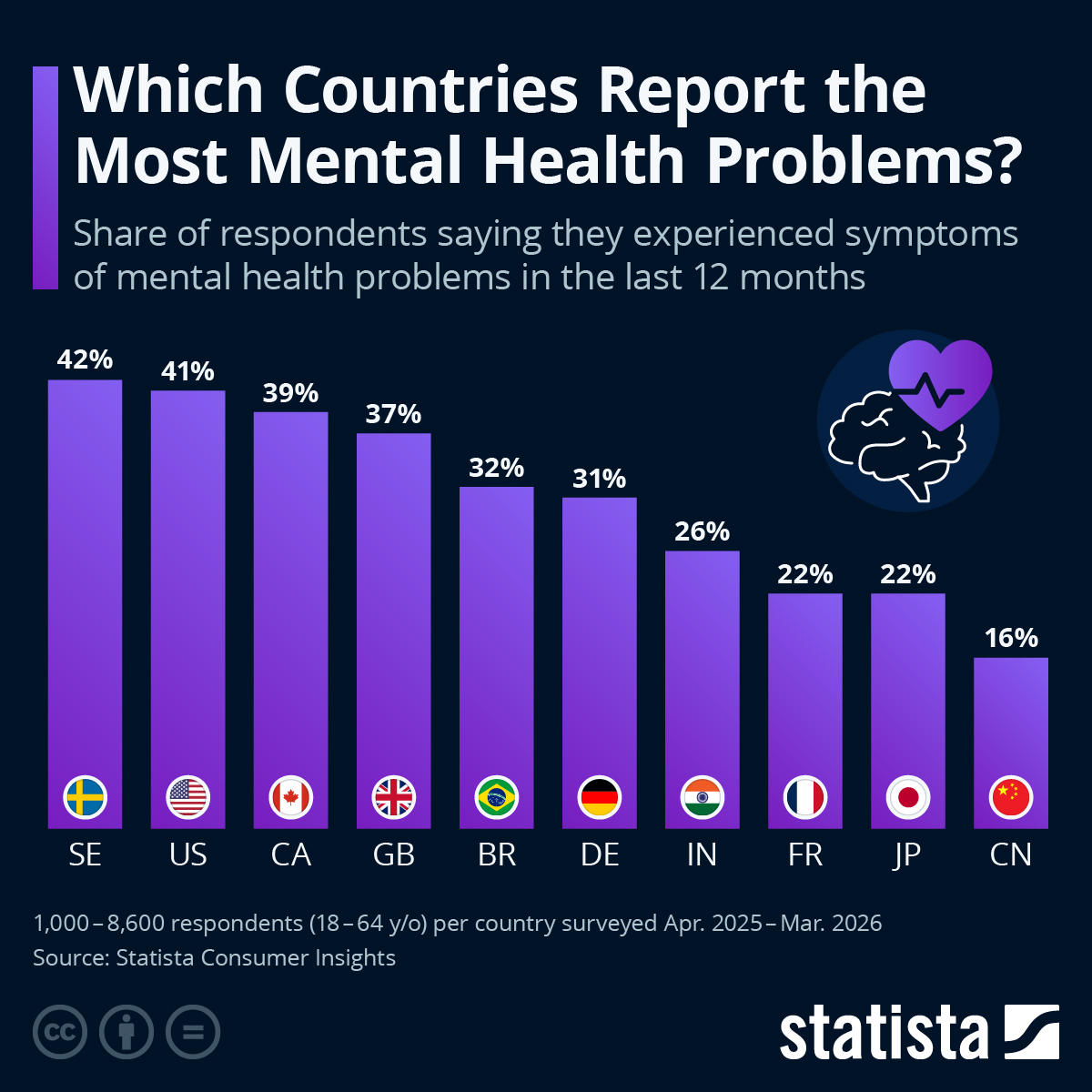 Graph Mental Health