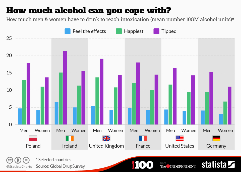 Chart How much alcohol can you cope with? Statista