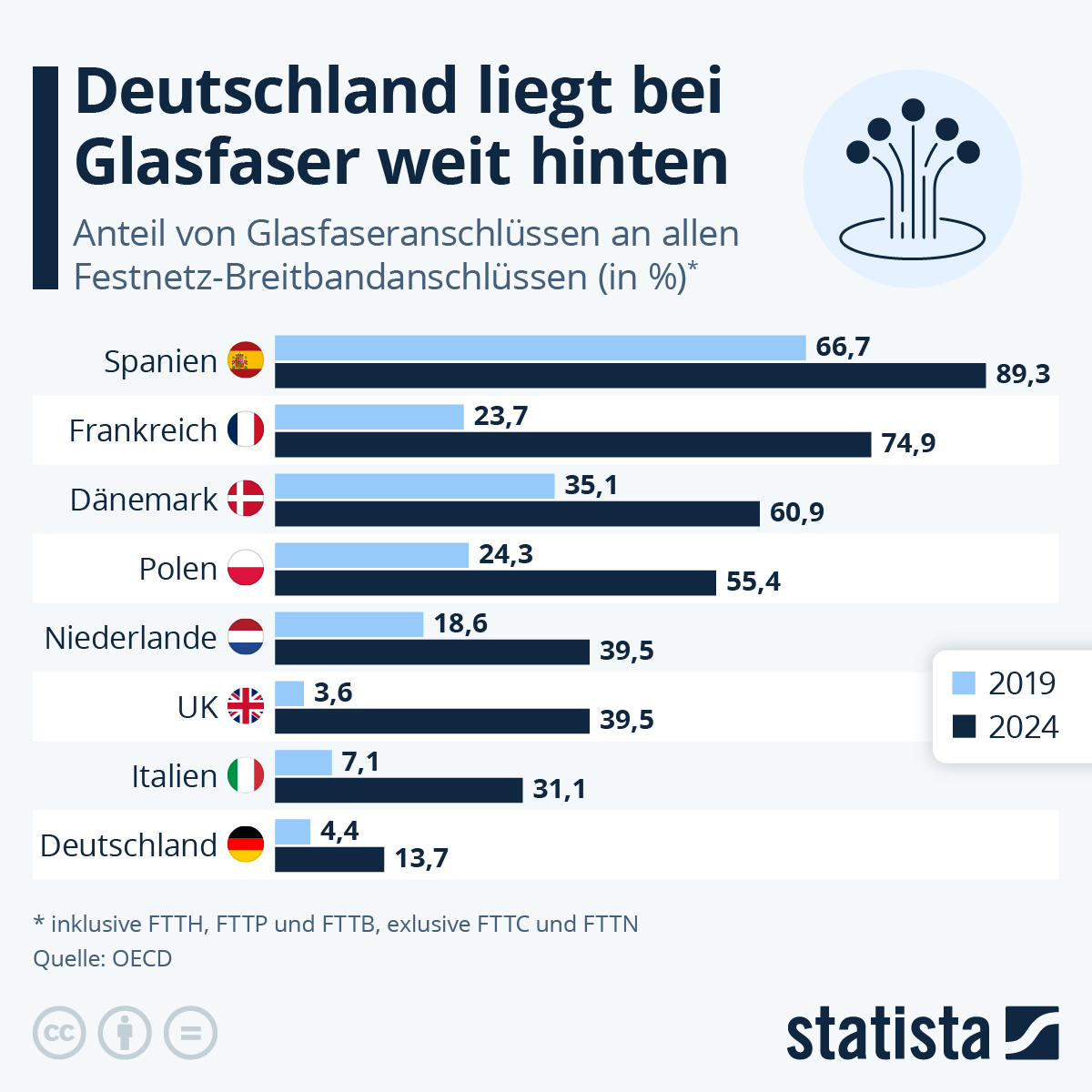 Vergleich Europa