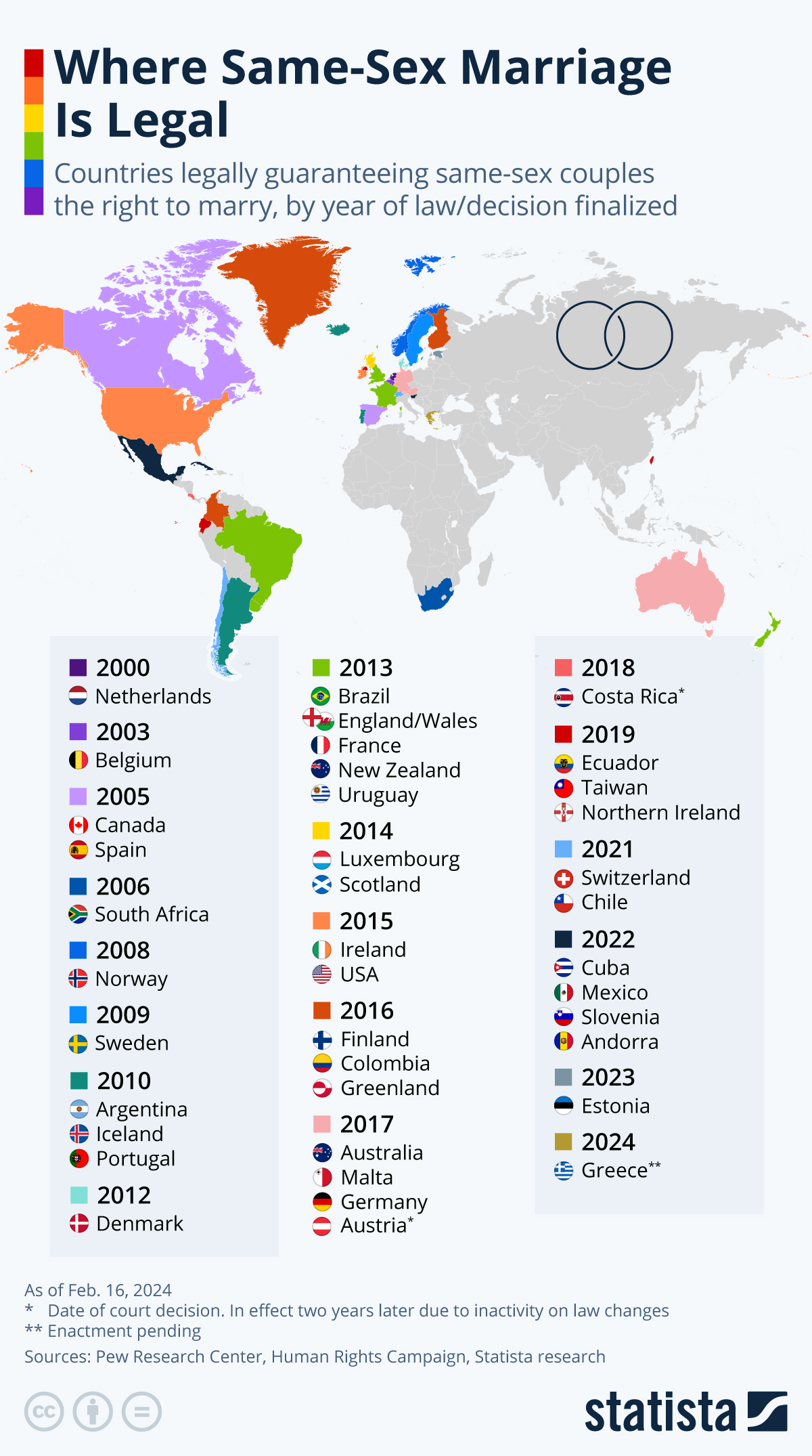 Chart: Where Same-Sex Marriage Is Legal | Statista