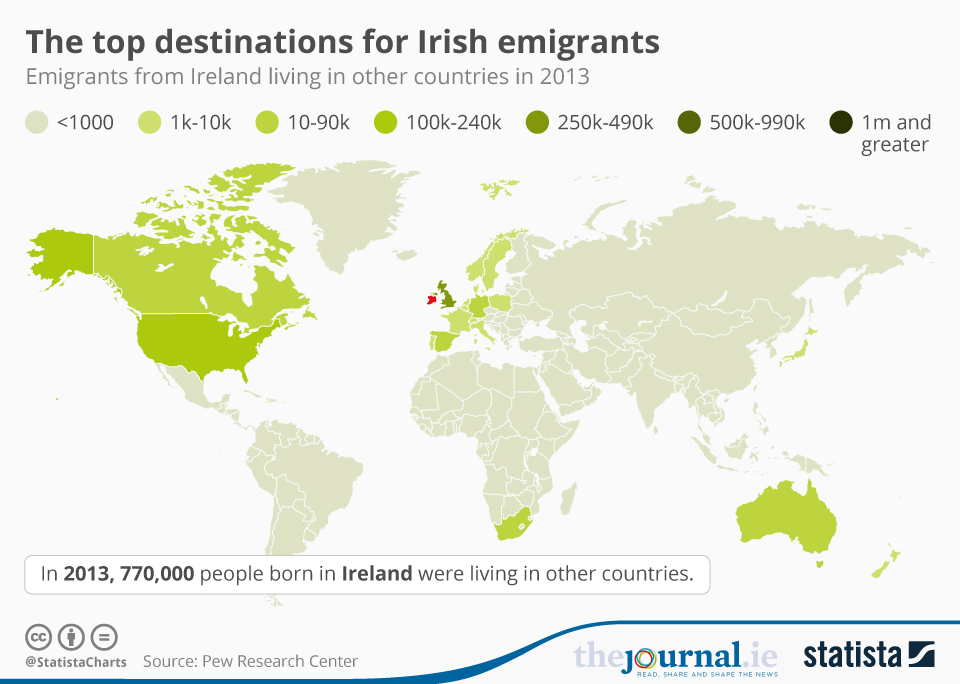 Chart The top destinations for Irish emigrants Statista