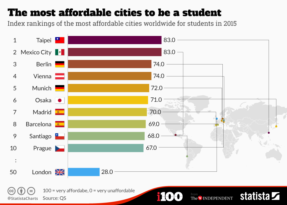 Chart The most affordable cities to be a student Statista