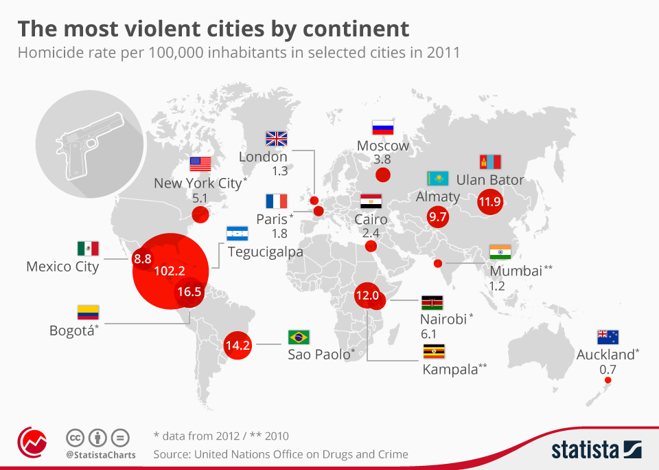 Chart The most violent cities by continent Statista