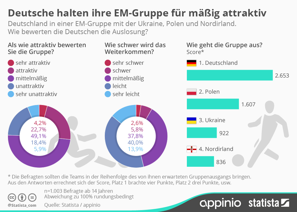 Fußball Em Gruppe Deutschland Jil3 Rzwk 3vtm Leipzigs forsberg