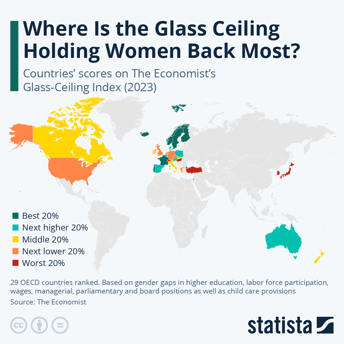 Chart Where Is the Glass Ceiling Holding Women Back Most? Statista