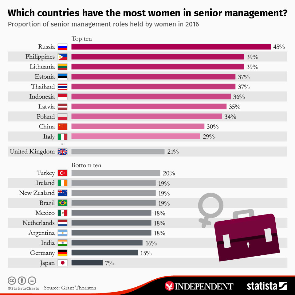 These Countries Have the Most Women in Government