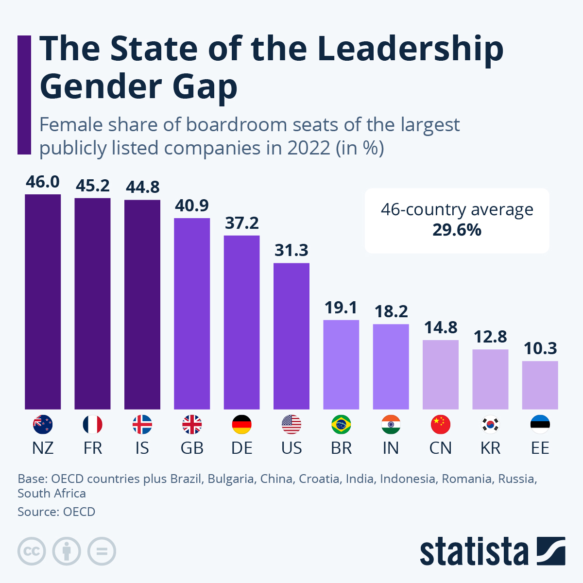 Top 10 Countries with Highest Female Population Jagranjosh.com