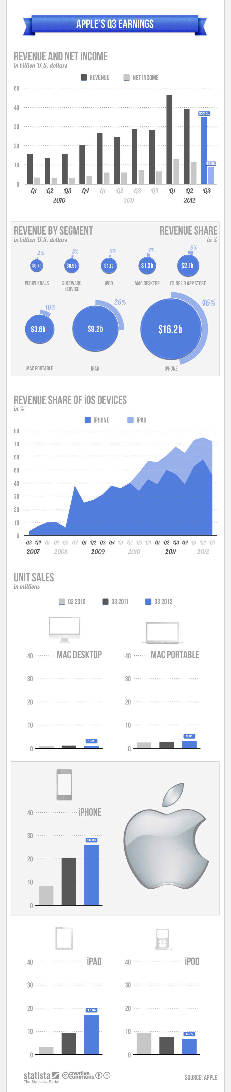 Apple Q3 2024 Earnings Report Earnings Call Mandy Virgina