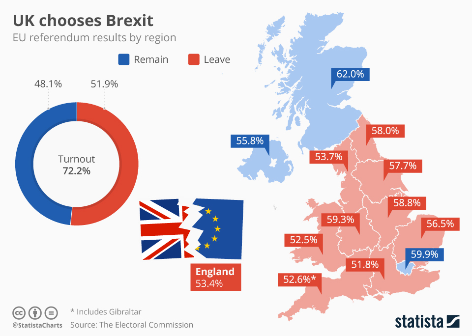 家 Brexit LibGuides在伊利诺伊大学香槟分万博体育maxbetx校 狗万存钱方便