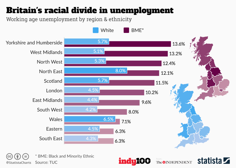 Chart Britain's racial divide in unemployment Statista