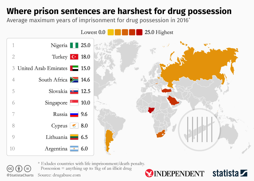 Chart Where prison sentences are harshest for drug possession Statista