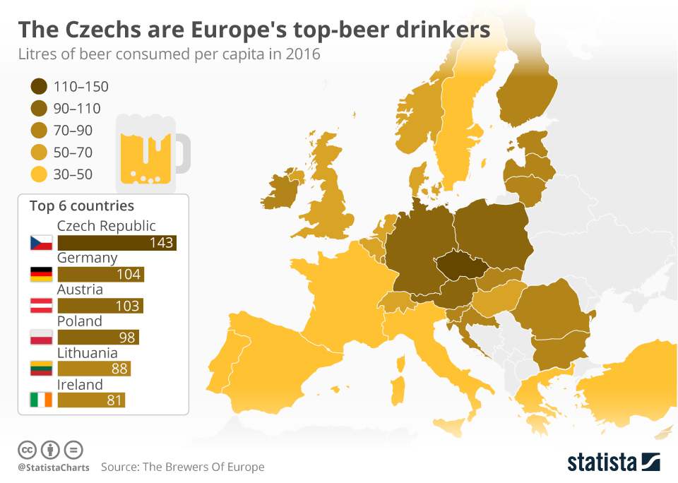 Chart The Czechs Are Europe's TopBeer Drinkers Statista