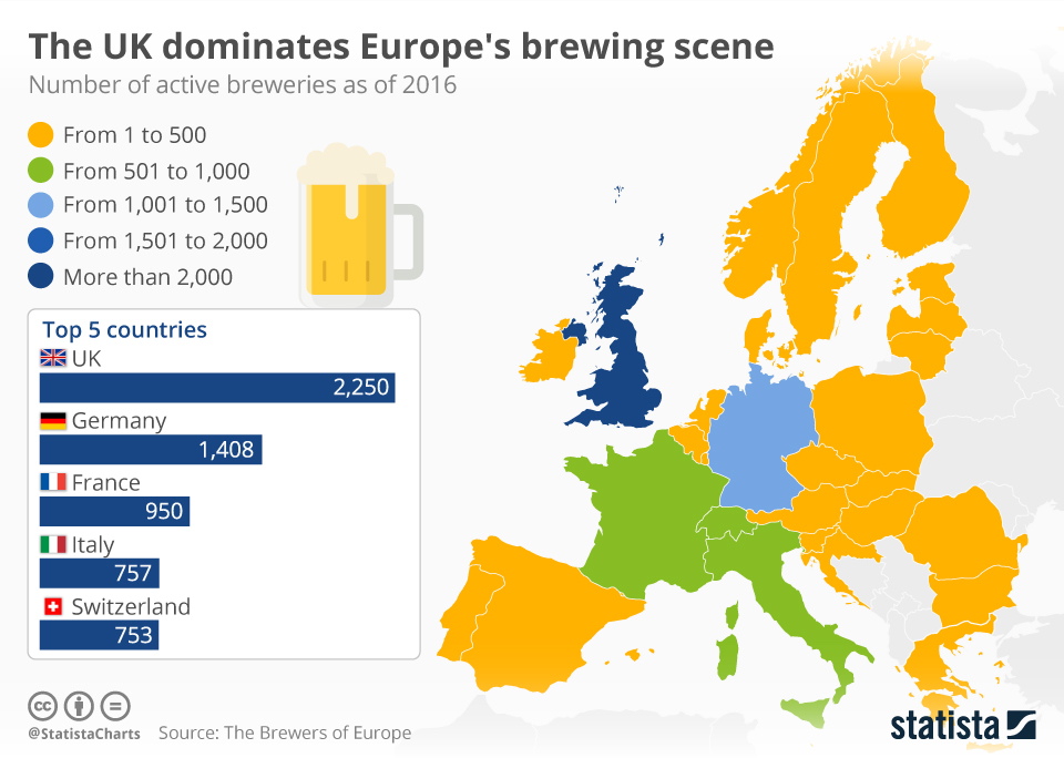 Chart The UK dominates Europe's brewing scene Statista