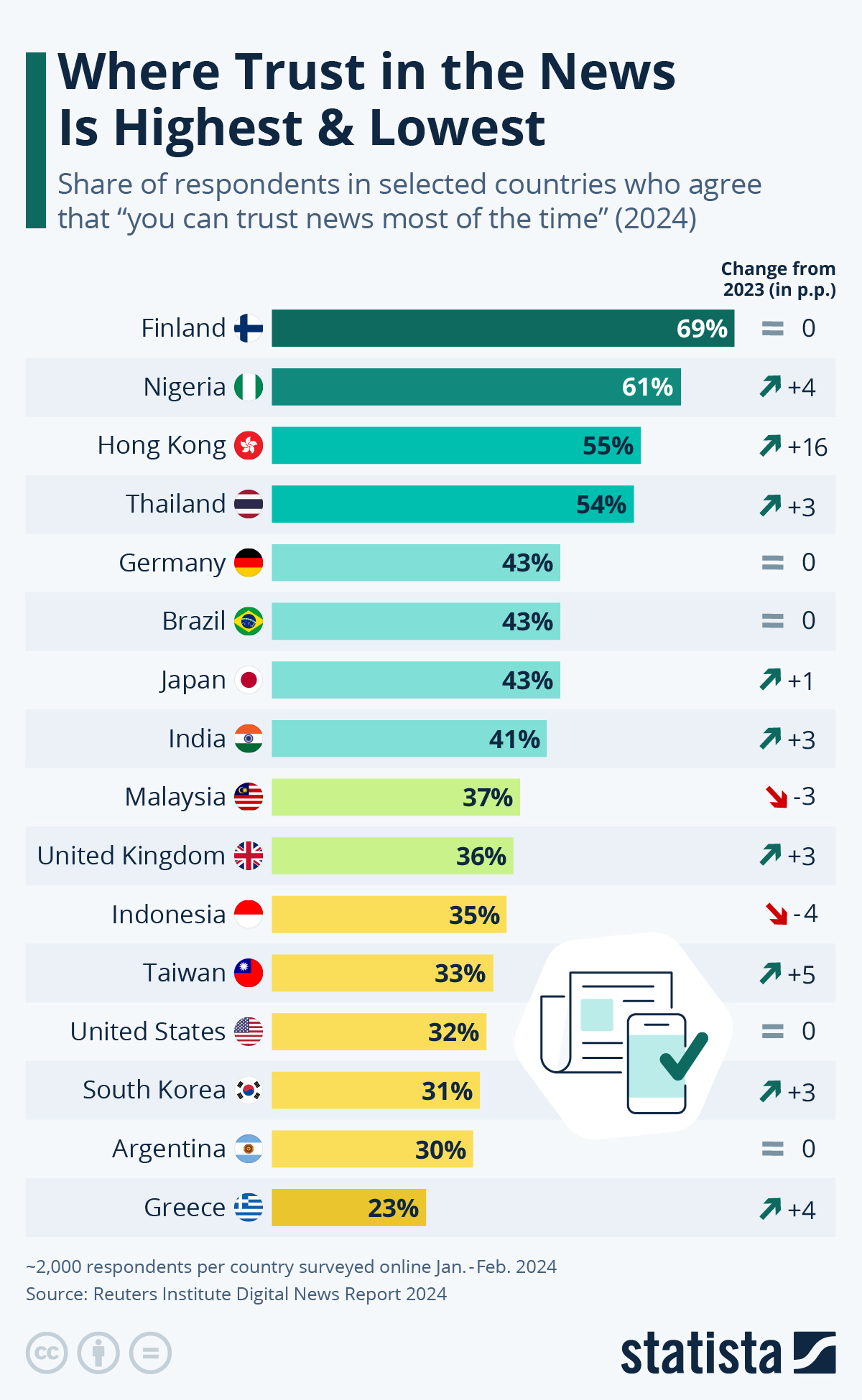 Infographic News Outlets