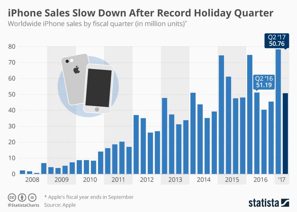 apple quarterly report
