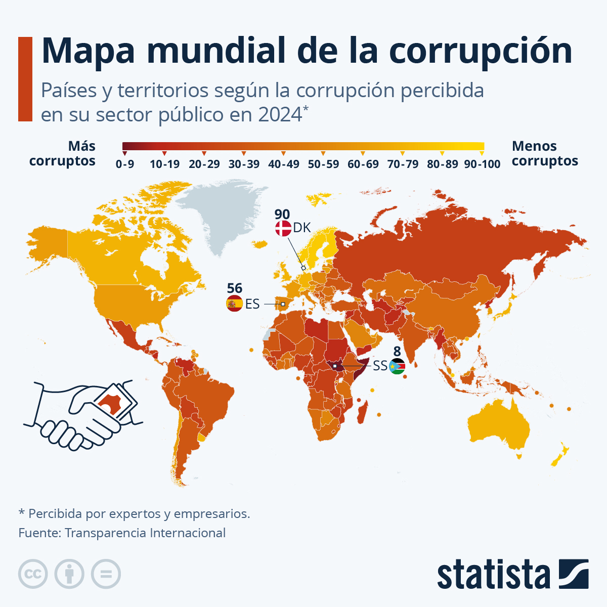 Gráfico Los países más y menos corruptos del mundo Statista