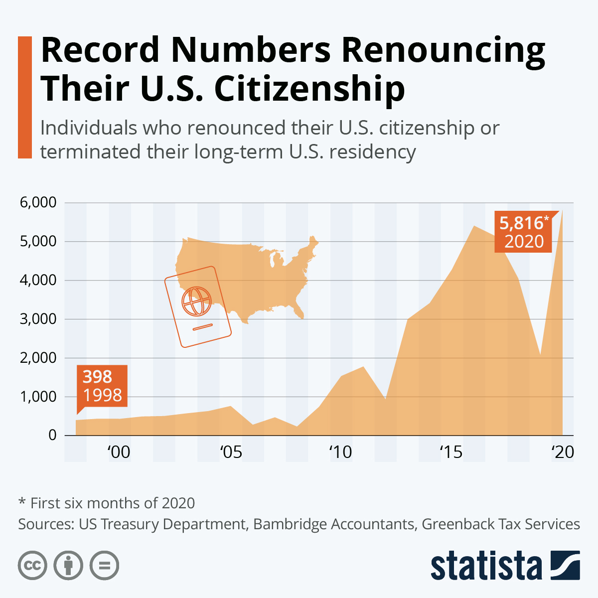 Record Numbers Renouncing Their U.S. Citizenship Jewish Business News