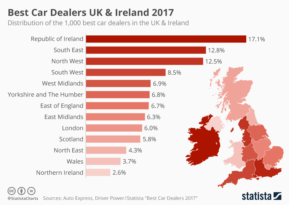 Chart Best Car Dealers UK & Ireland 2017 Statista