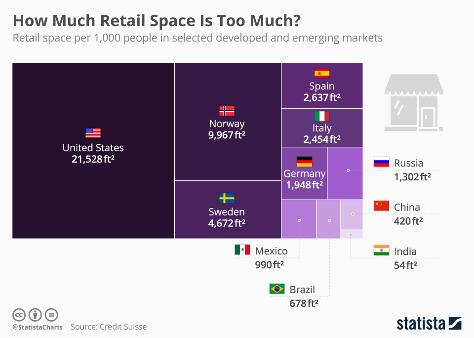 Chart How Much Retail Space Is Too Much? Statista