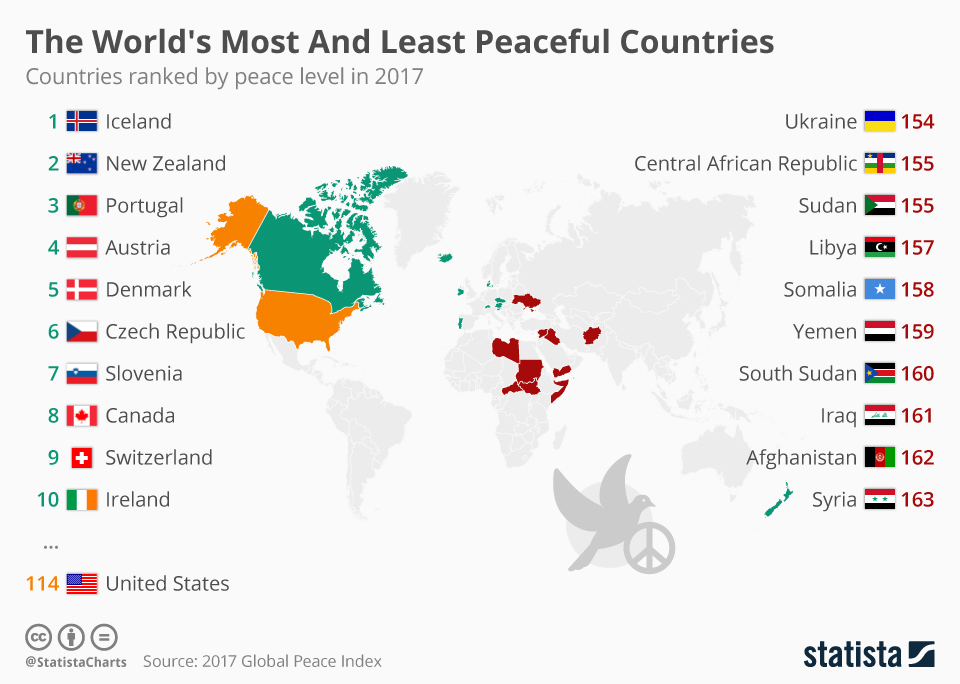 Chart The World's Most And Least Peaceful Countries Statista