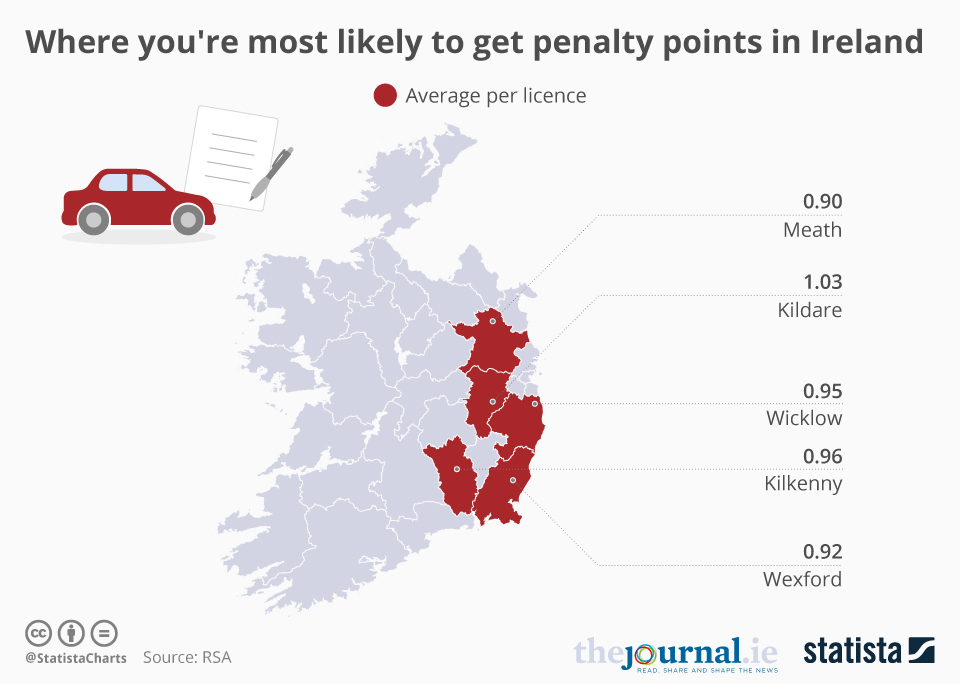 Chart Where you're most likely to get penalty points in Ireland Statista