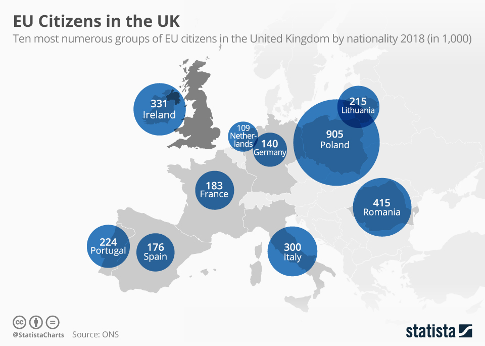 Chart EU Citizens in the UK Statista