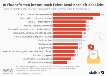 Infografik In Finanzfirmen Brennt Nach Feierabend Noch Oft Das Licht Statista