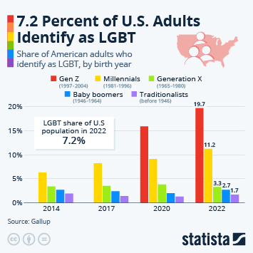Who we're celebrating this lgbt community center awareness day. Chart Europe S Lgbt Population Mapped Statista