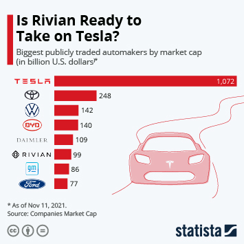 List Of Worlds Largest Auto Manufacturers 2023 Automotive Industry Worldwide - Statistics & Facts | Statista