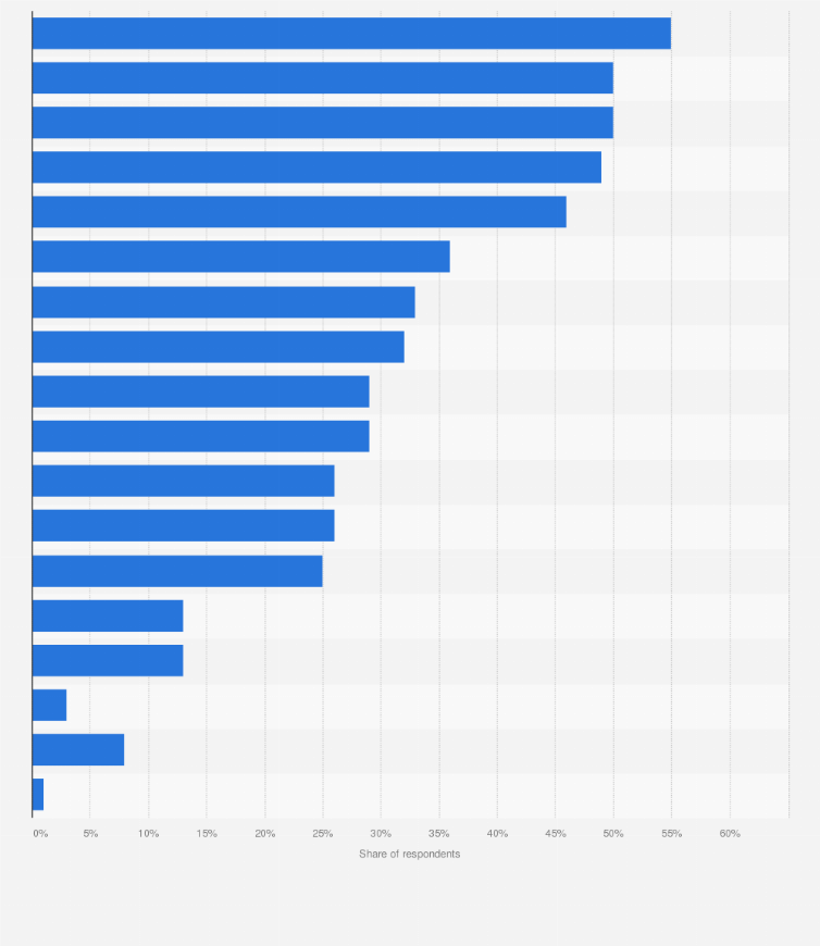 Tv Content Preferences By Genre In Italy 2021 Statista