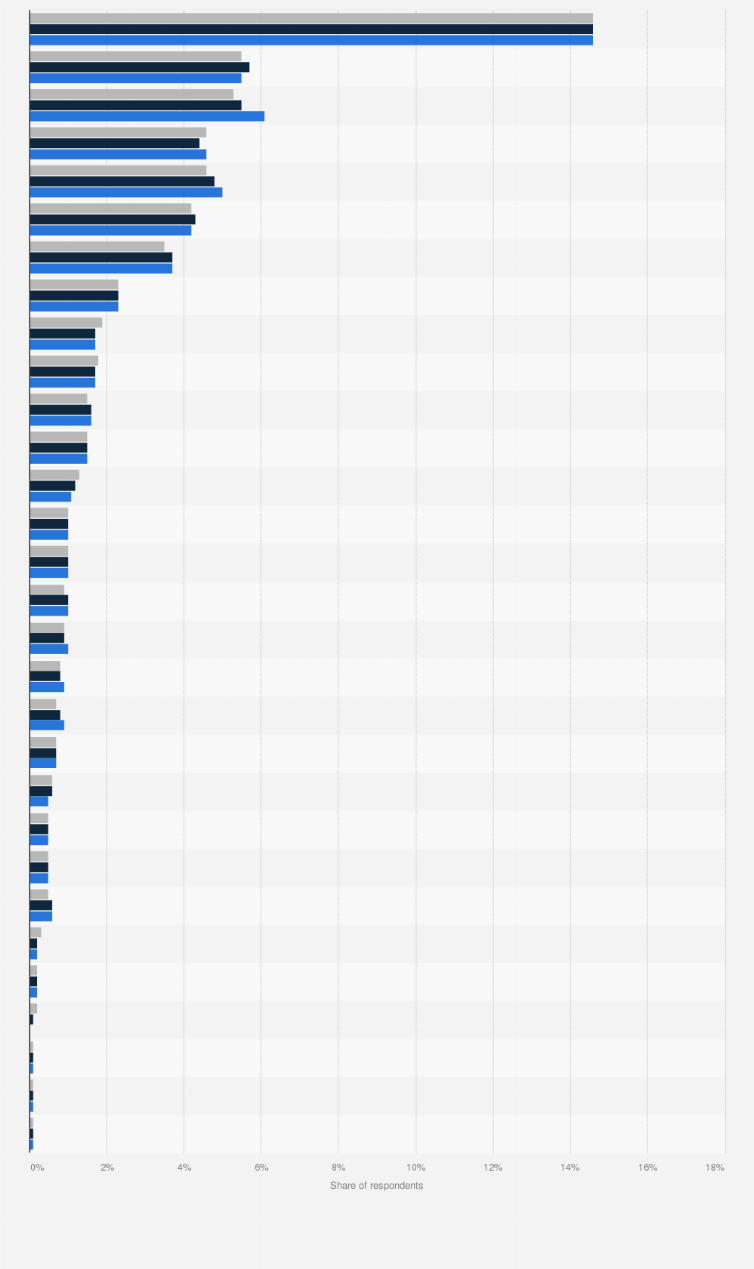 German Cars Brands
