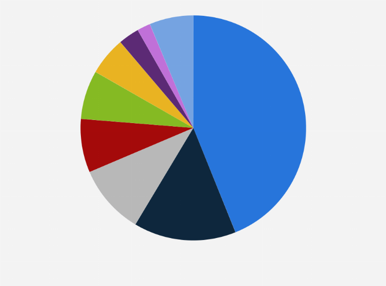 Hertz Rent A Car Sales Dallas Buckner Rent A Car Sales Car Rental