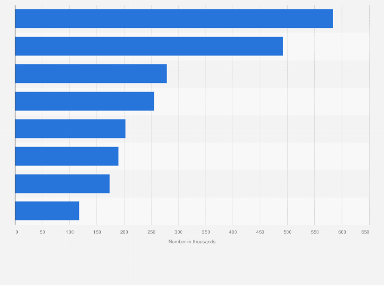 New Zealand Skill Shortage List 2023 New Zealand: Employee Job Satisfaction By Occupation | Statista