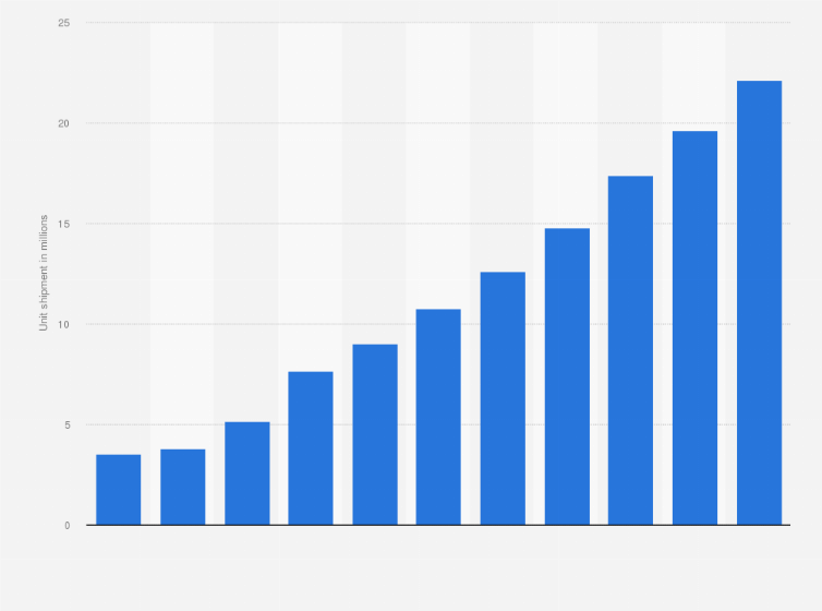 helyette nyelvtan Ösztönözzük autonomous vacuum cleaner robot patent