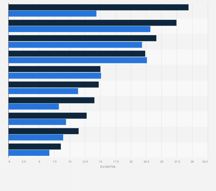Insurance Agency Ebitda Multiples 2020 AVINSURA