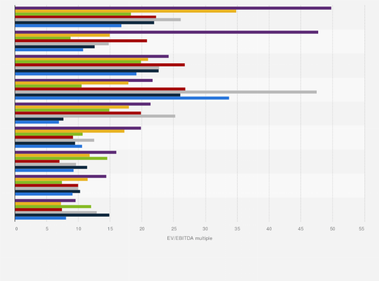 Insurance Broker Valuation Multiples Uk The Best Method For Insurance