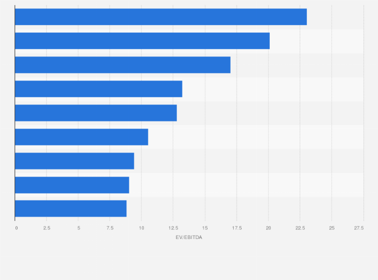 Insurance Agency Ebitda Multiples 2020 AVINSURA