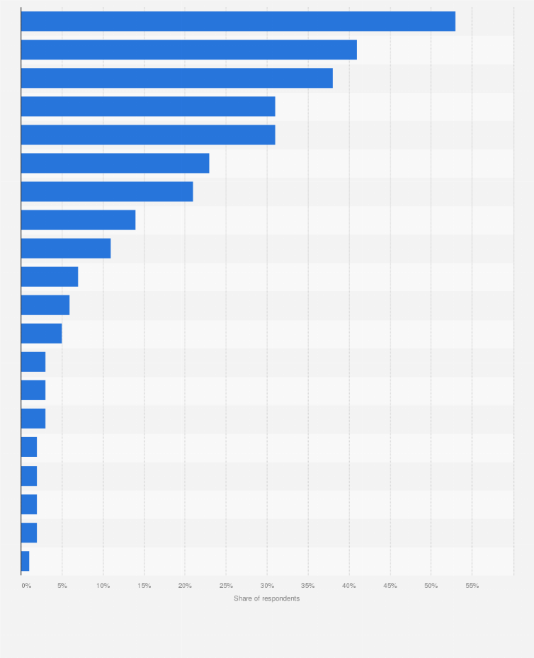 What Are The Most Reliable Motorcycle Brands Reviewmotors.co