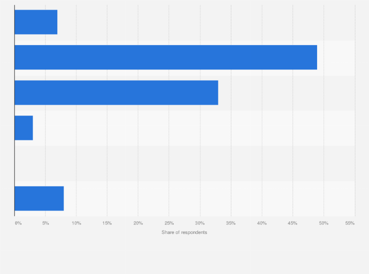 Average Height In Malaysia The average male height and average female