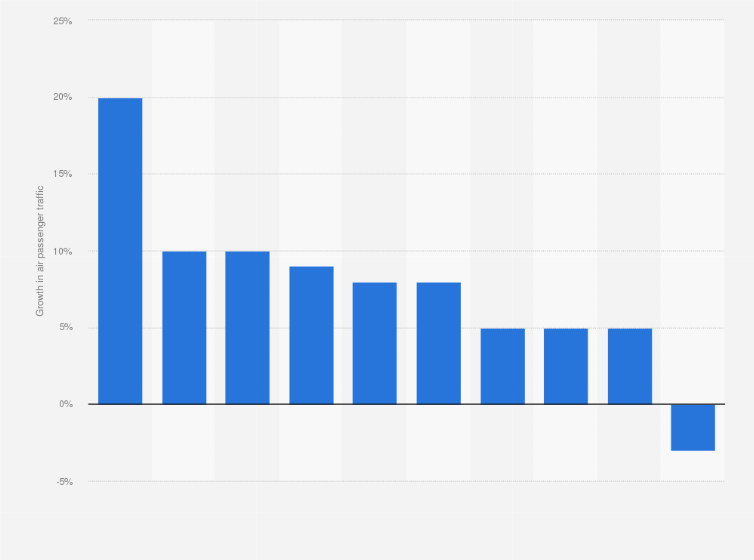 airline statistics 2018