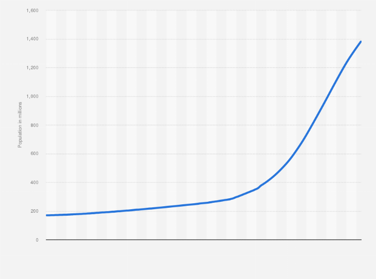 🔥 Demographic features of india. Demographics of India, Indian