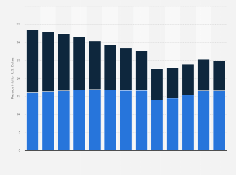Arriba 74+ imagen office supplies industry Abzlocal.mx