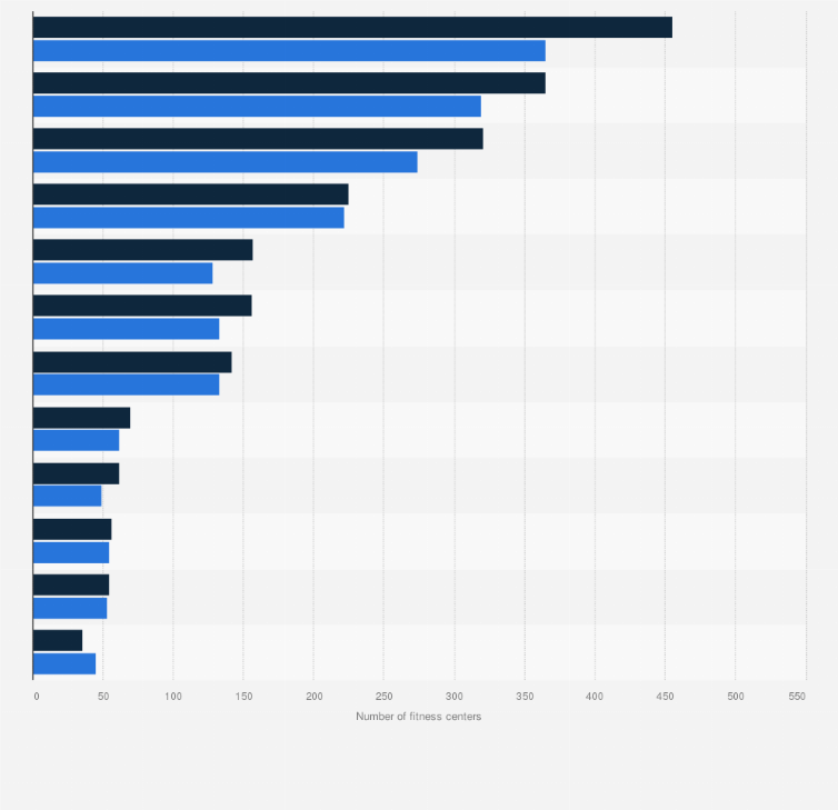 24 hour fitness revenue 2017