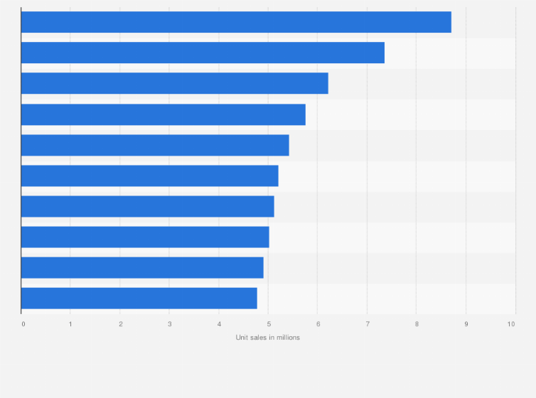 Bereichern Achtung Krankenschwester xbox sales 2020 Markiert Türöffnung schwingen