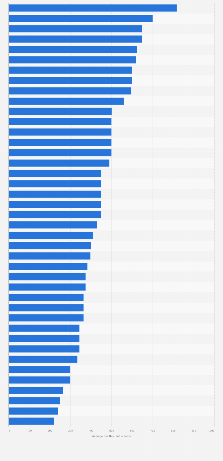 Total 53+ imagen average cost of office space Abzlocal.mx